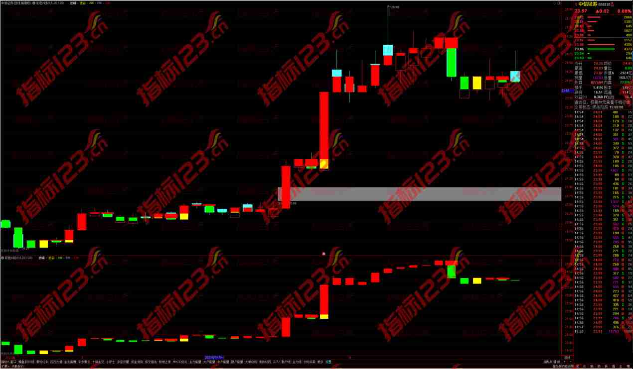 通达信彩色K线主图指标公式：解码股市的色彩密码