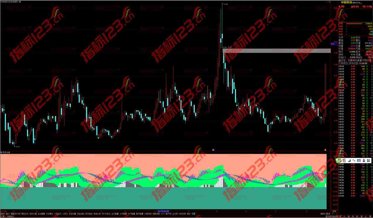 通达信色彩谷峰副图指标公式源码