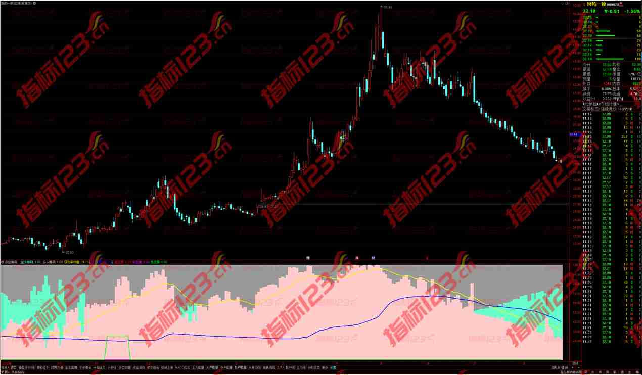 通达信多空筹码副图指标：洞察市场动态，把握交易时机