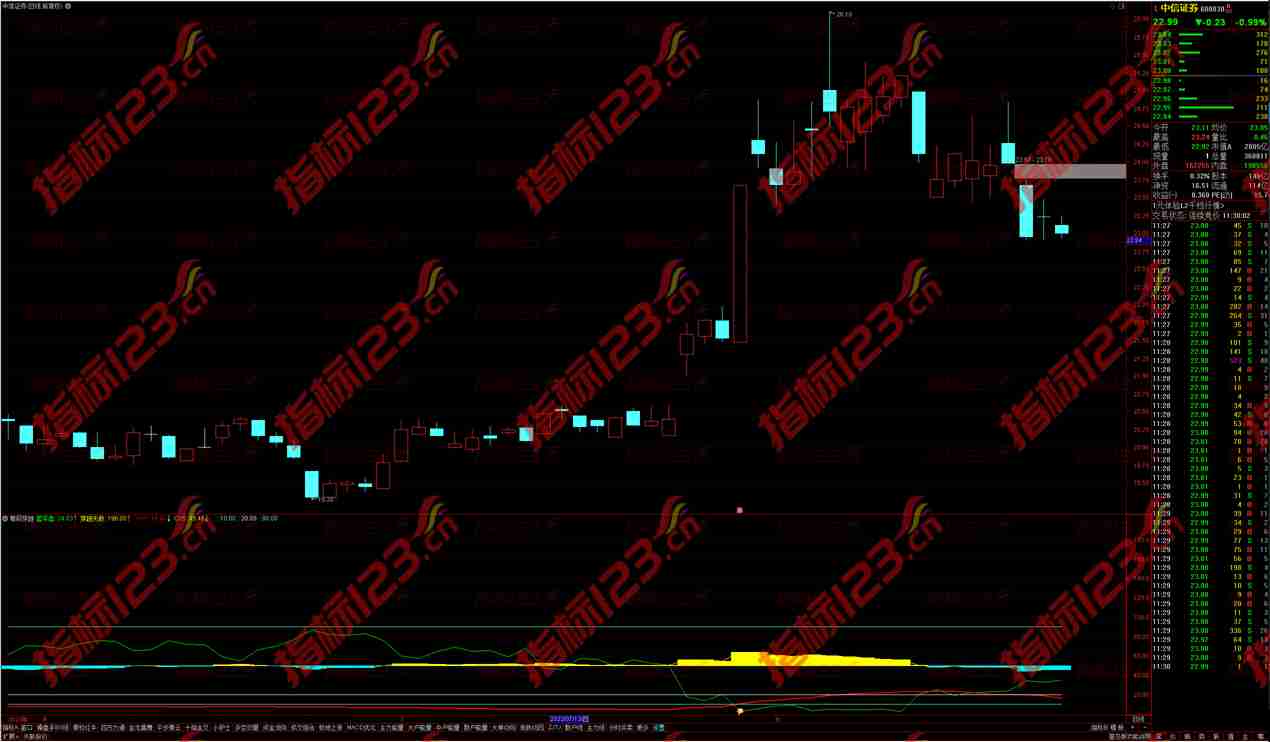 通达信筹码穿越副图指标公式源码
