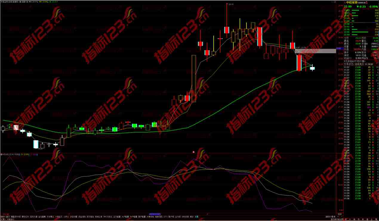 通达信四季K线主图指标：让投资之路更加稳健