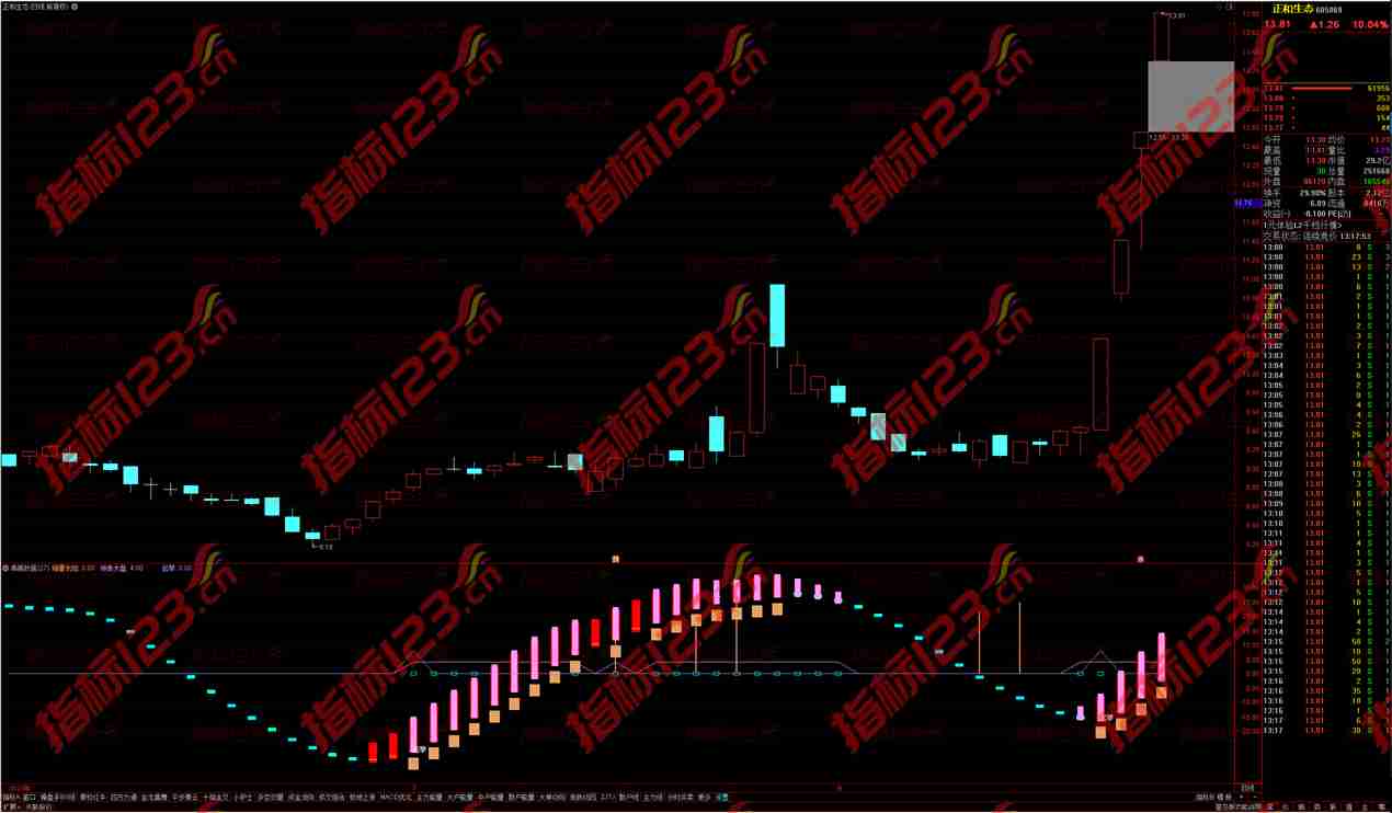 通达信乖离抄底逃顶副图指标公式源码
