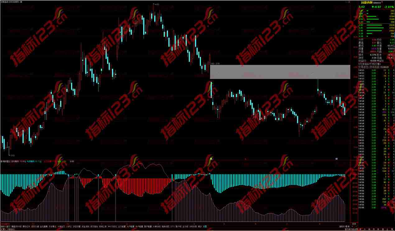 通达信筹码雷达副图指标公式源码