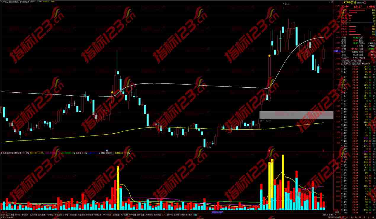 【通达信突破临界主图指标】——捕捉市场变局，实现投资突破