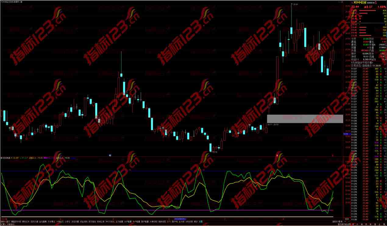 通达信短线乖离副图指标：助你把握股市瞬息万变