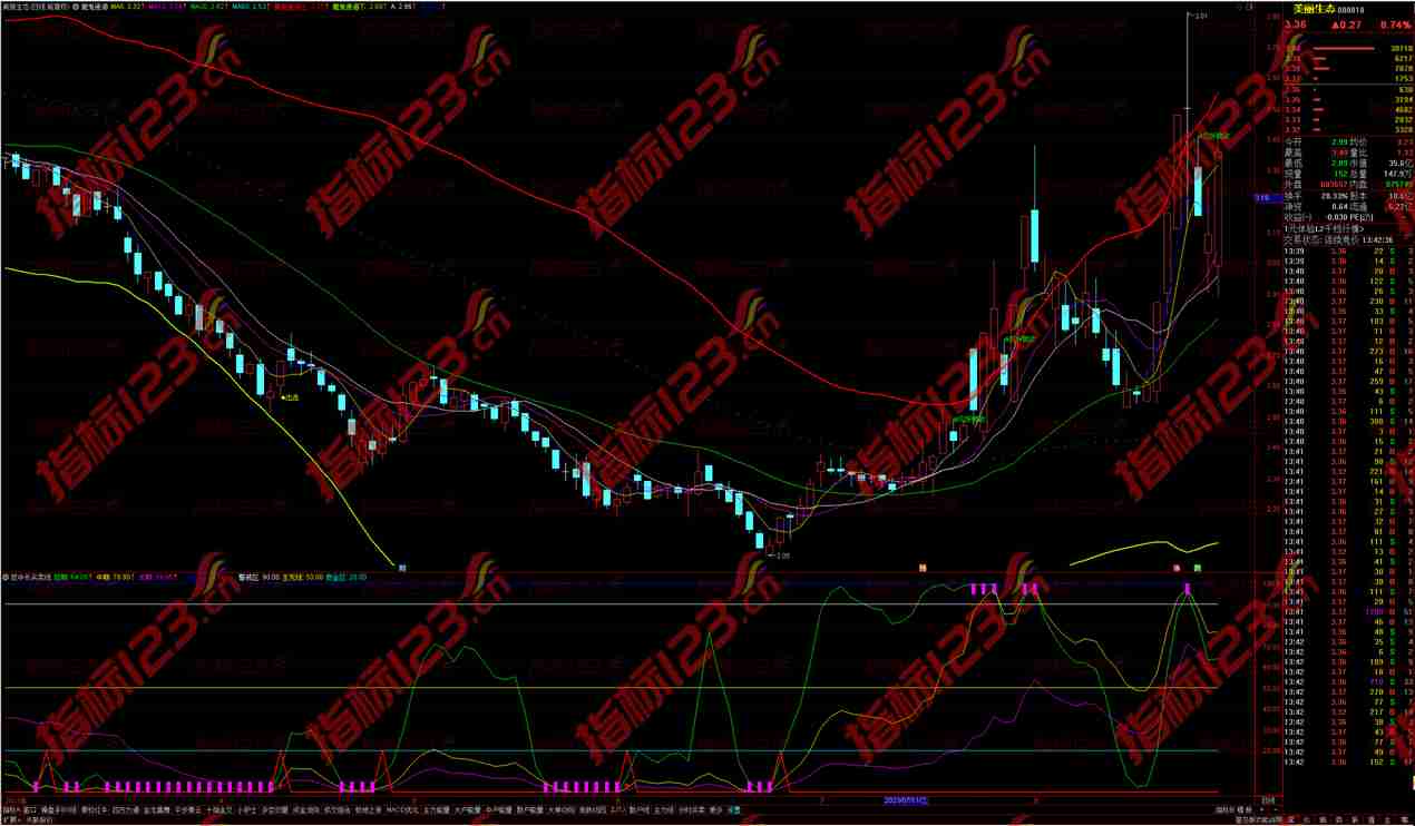 通达信短中长抄底买卖线副图指标：让您的投资更加精准！