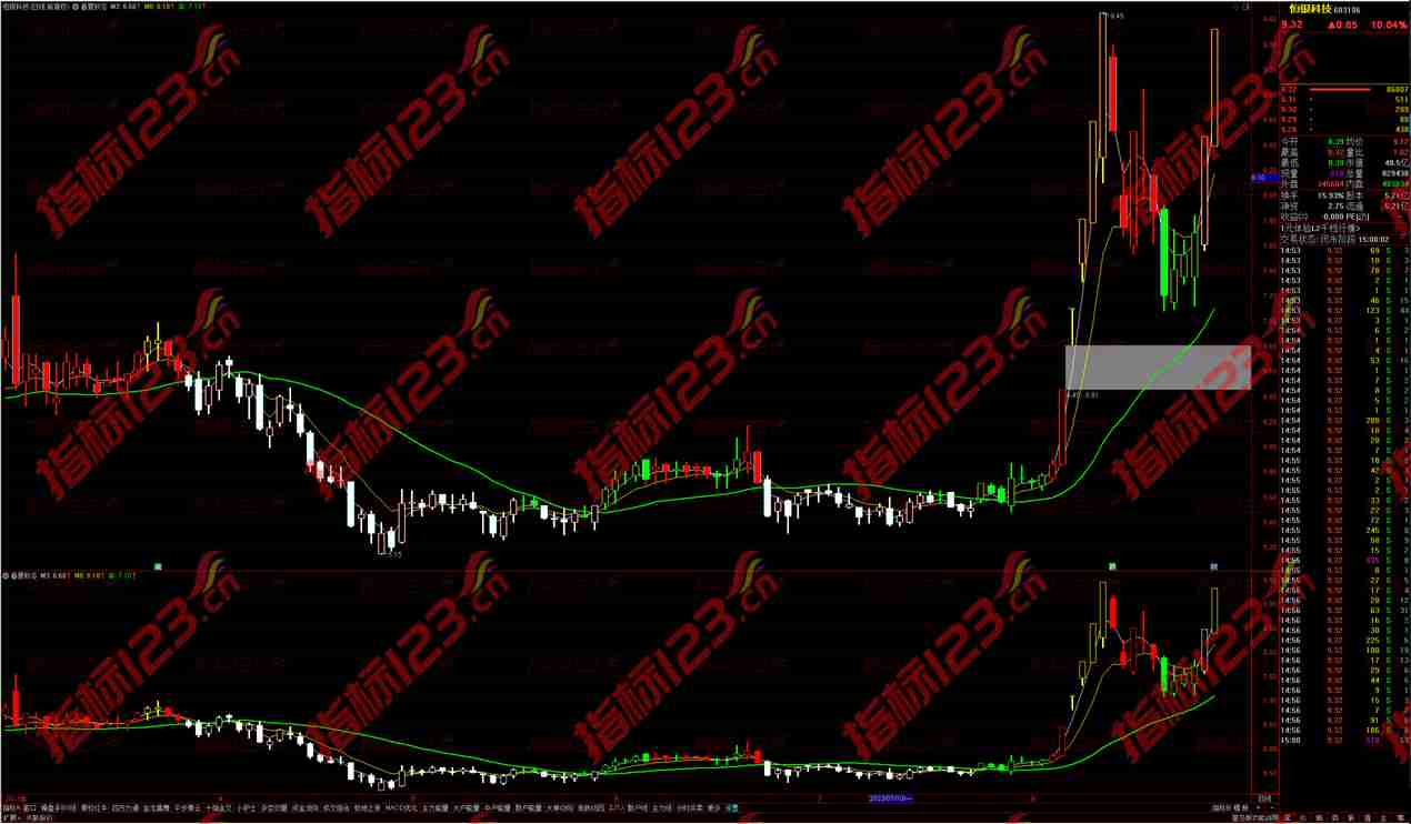 通达信春夏秋冬主副图指标公式源码