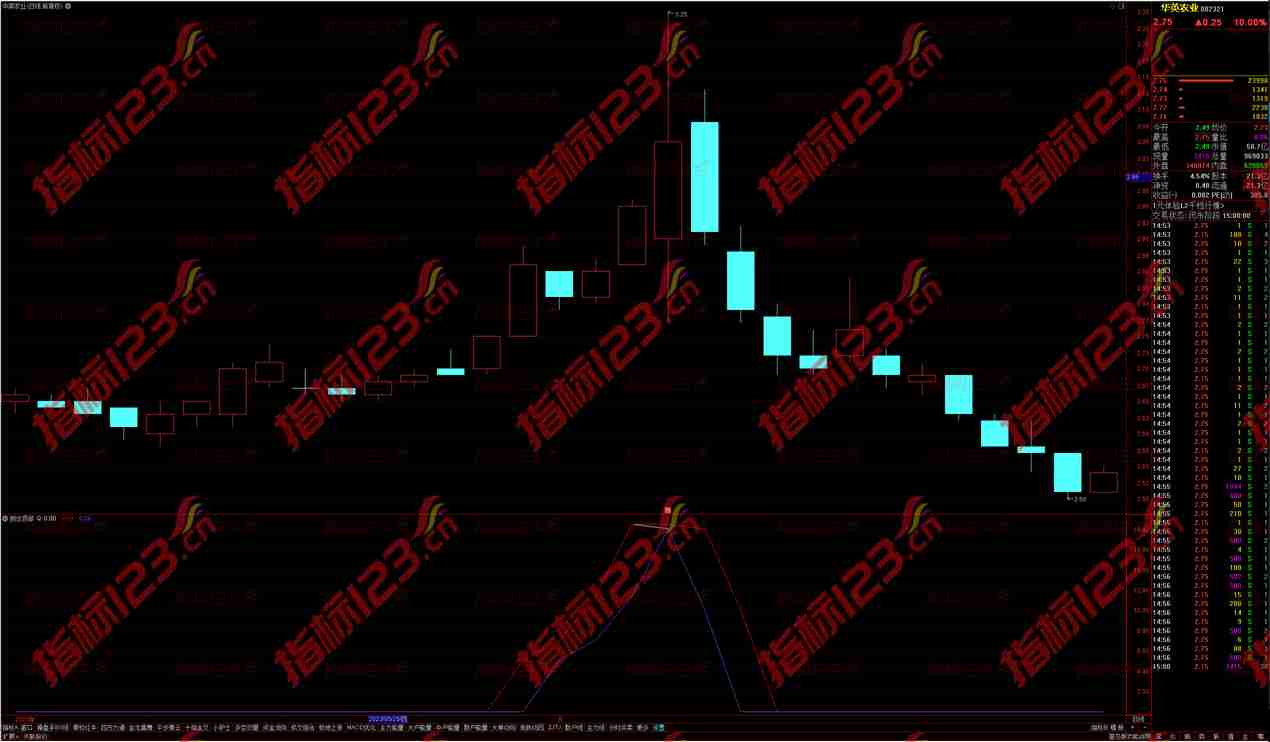 通达信到达顶部副图指标公式源码