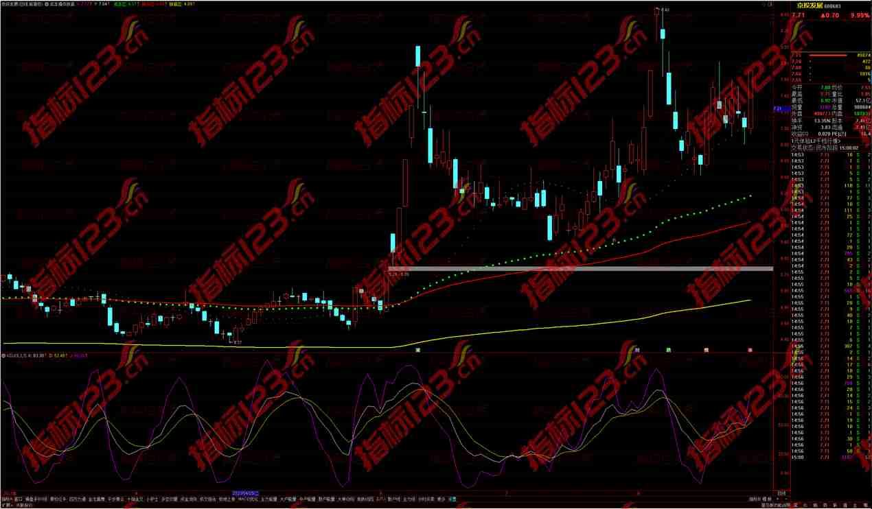 通达信庄家成本线操作主图指标公式源码