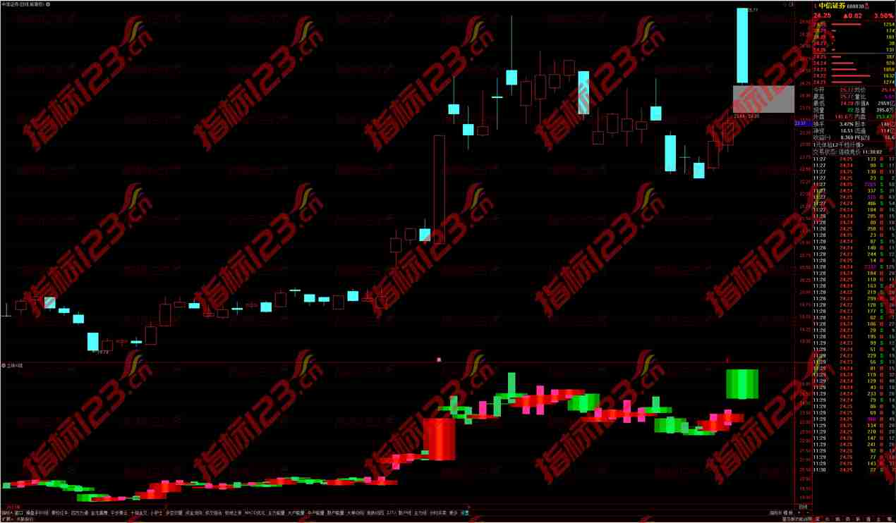 通达信立体K线副图指标公式源码