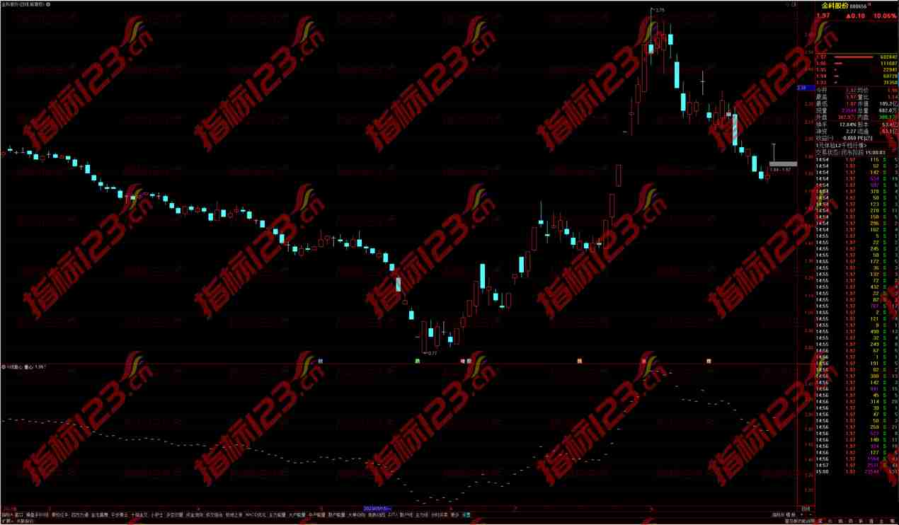 通达信K线重心主图指标公式源码