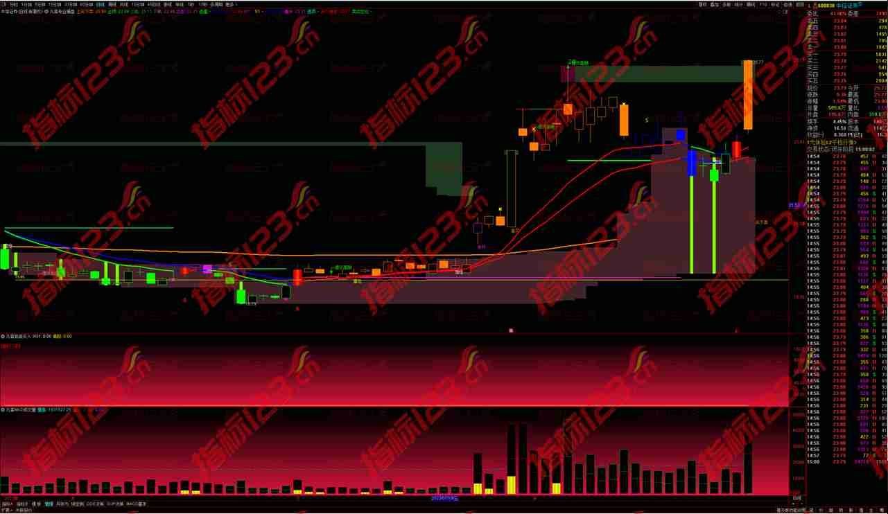 通达信凡客专业操盘系统：领略资本市场的智慧与力量