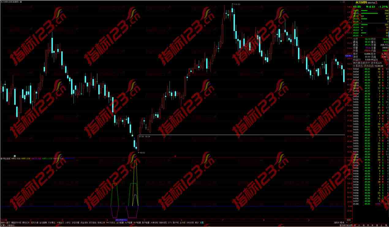 通达信寻庄探底副图指标公式：原创智慧，洞察主力行踪
