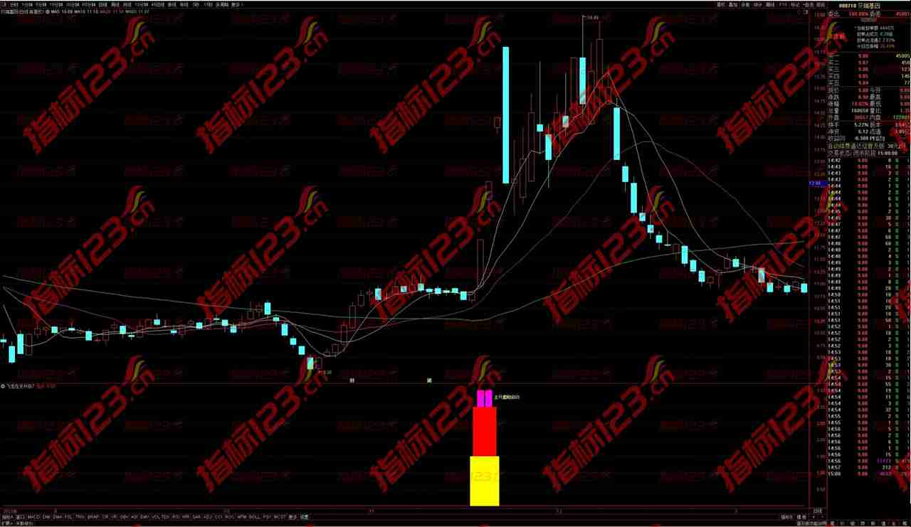 【通达信飞龙在天升级版全套指标】——让你的投资如飞龙在天，扶摇直上！