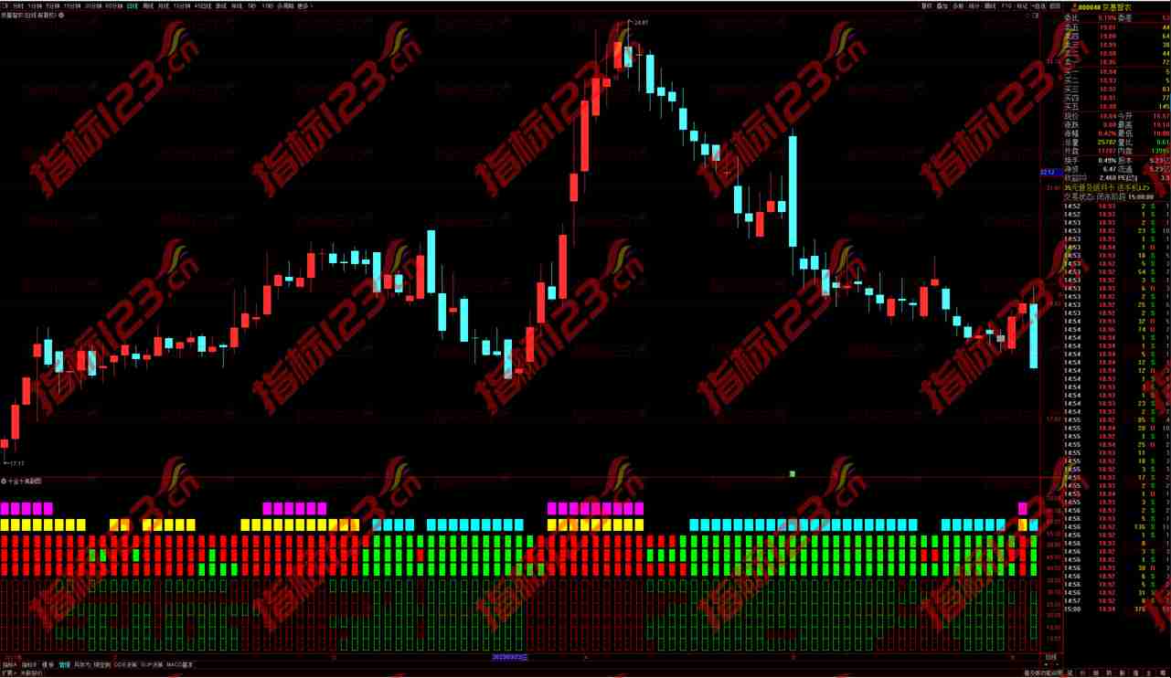 通达信十全十美副图：助您股市操作更上一层楼！