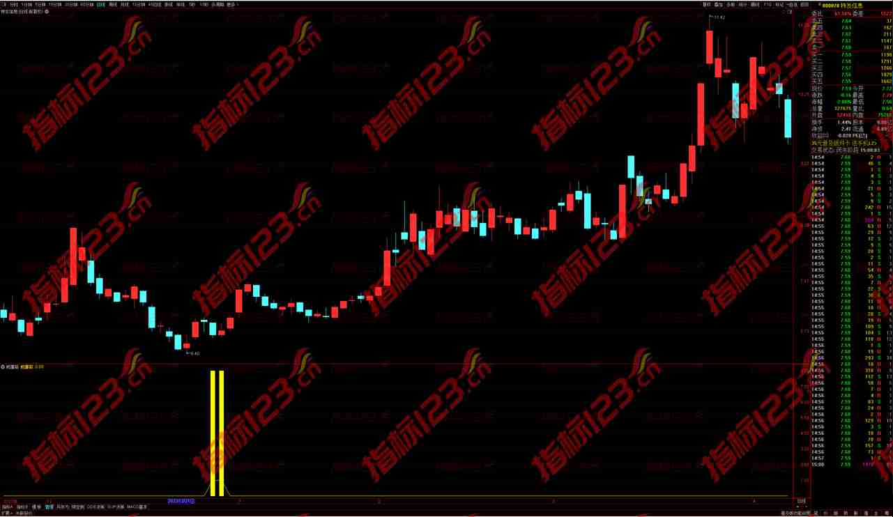 通达信威廉箭幅图：市场波动和投资者情绪的短线交易工具