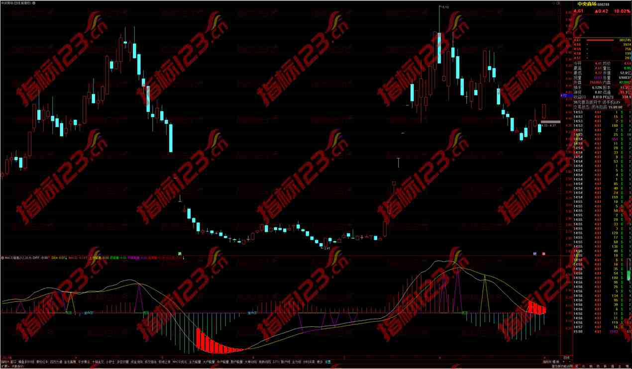通达信MACD上升下降背离副图指标：洞悉市场变幻的智慧之眼
