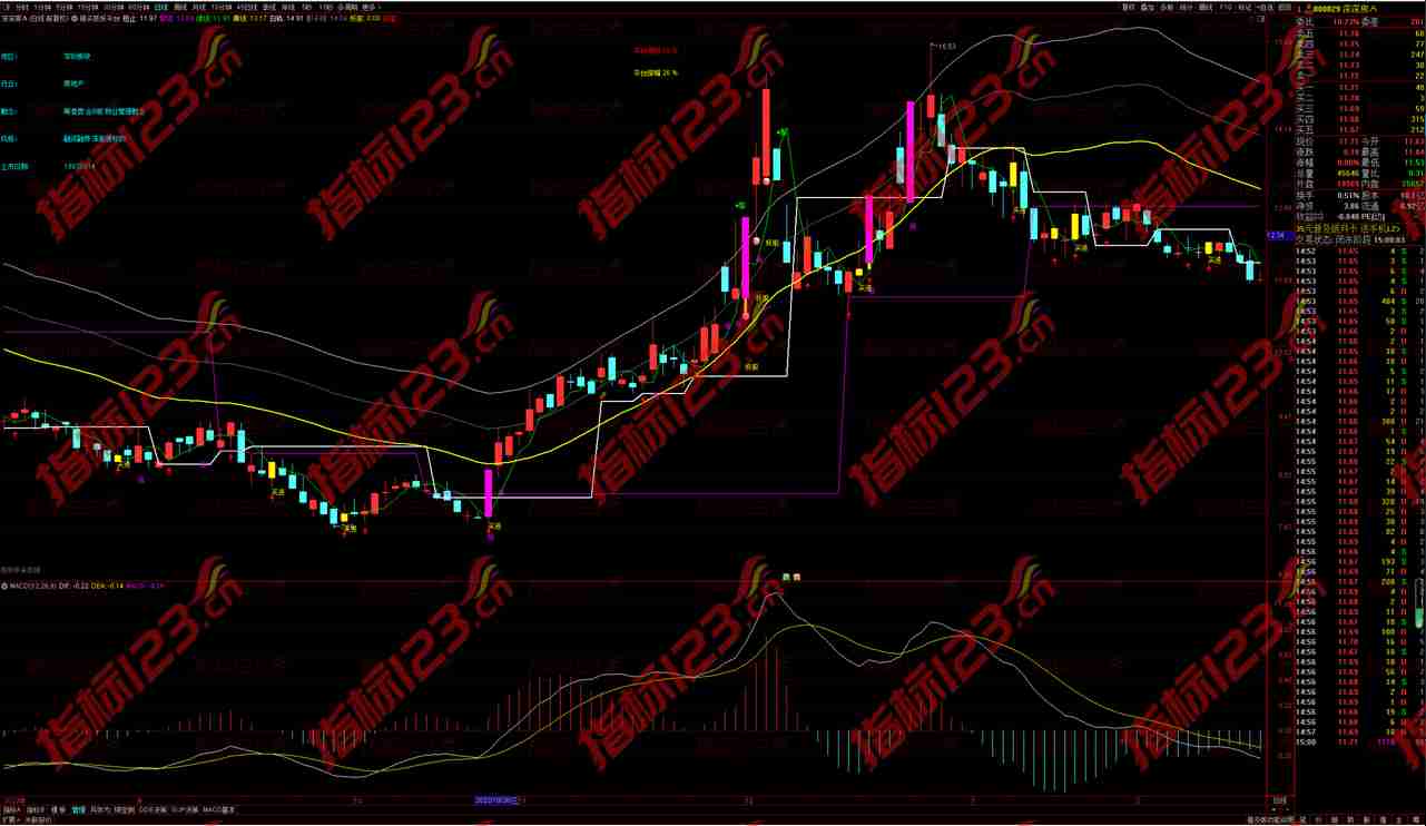 【通达信稳买抓妖平台主图指标】——助您决胜股市的利器