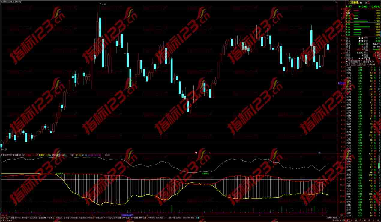 通达信筹码庄见愁副图指标：股市盈利的秘密武器