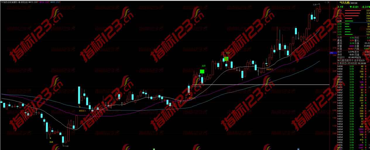 通达信星光灿烂波段出击买入主图指标公式源码