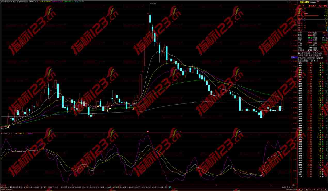 通达信蓄势待发主图指标——原创策略，一招制胜