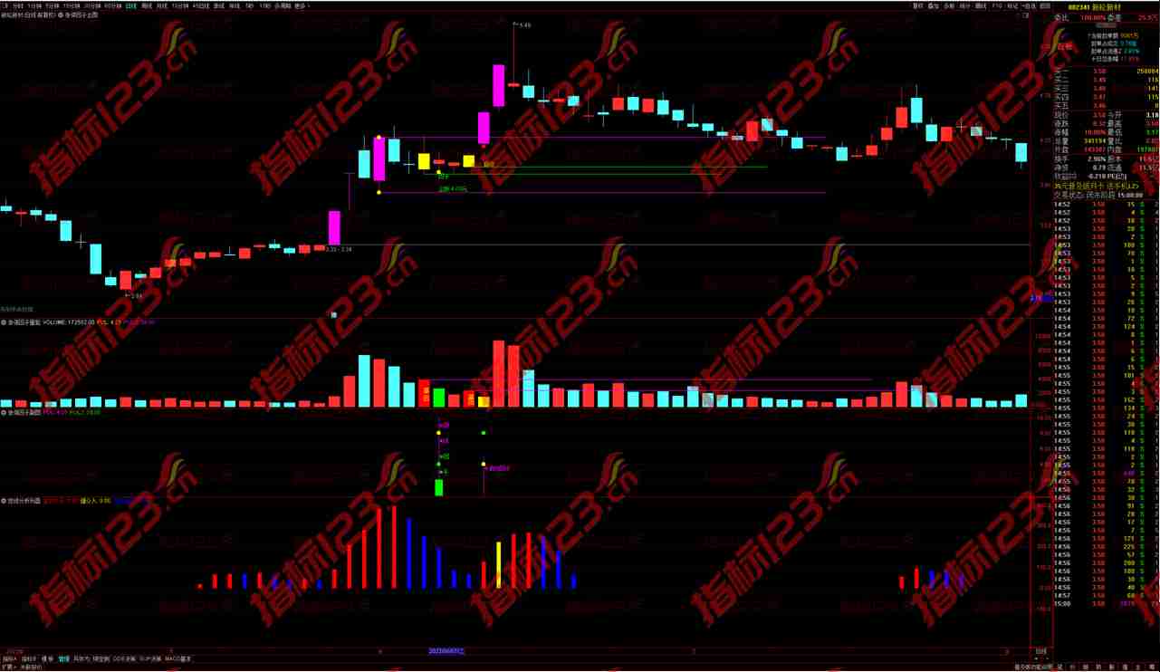 通达信2023涨停因子指标：引领股市风向，决胜投资之道