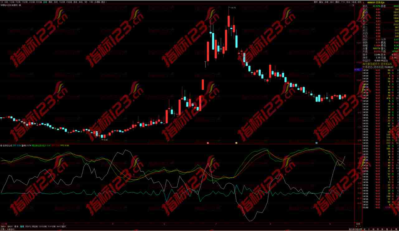 通达信走势控仓线幅图指标——股市操作的智慧助手
