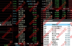 尾盘买入8个步骤：掌握股市获利的关键技巧