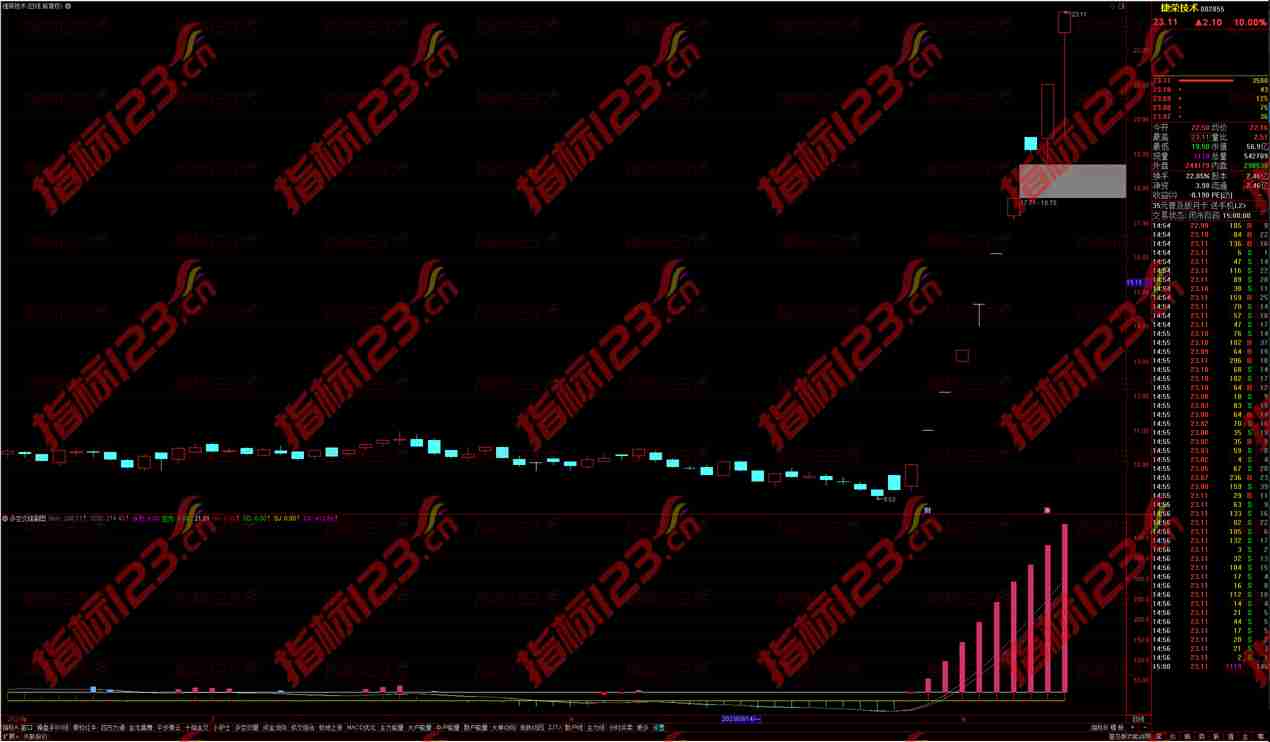 通达信多空交锋副图指标：股市策略分析的利器