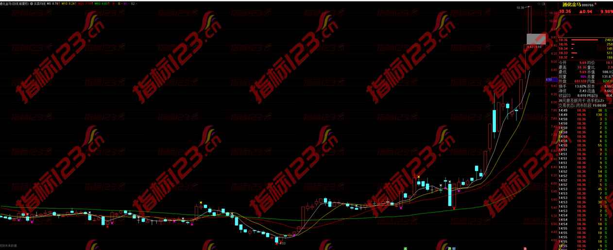 通达信买卖均线主图指标：原创实战策略解析