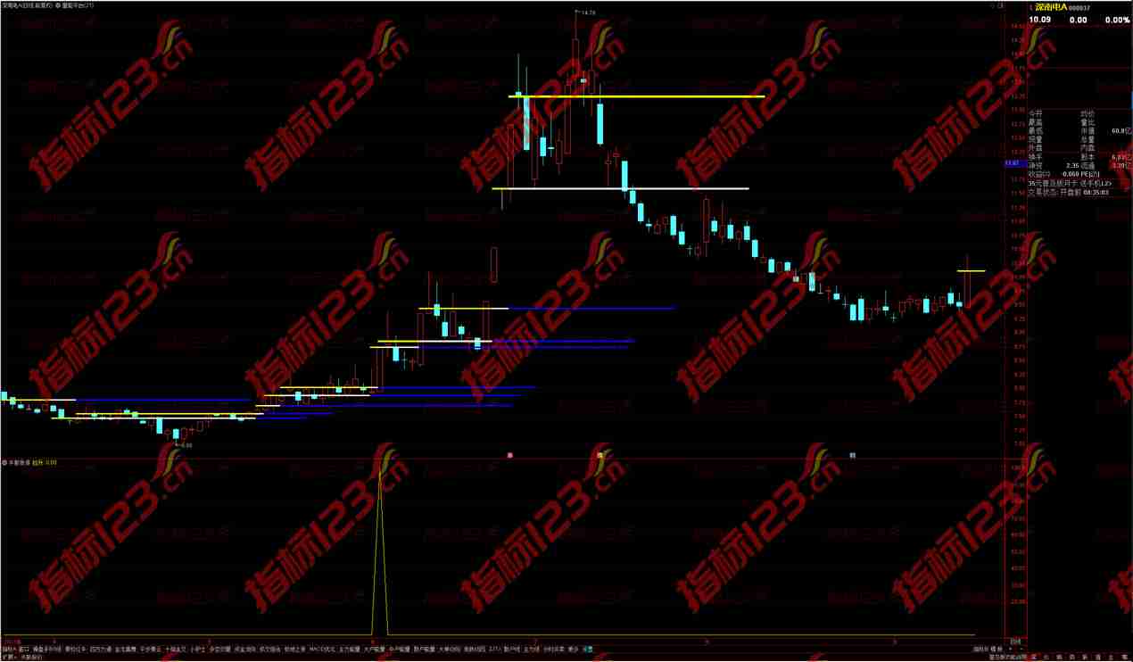 通达信牛股涨停副图指标：精准捕捉股市机会