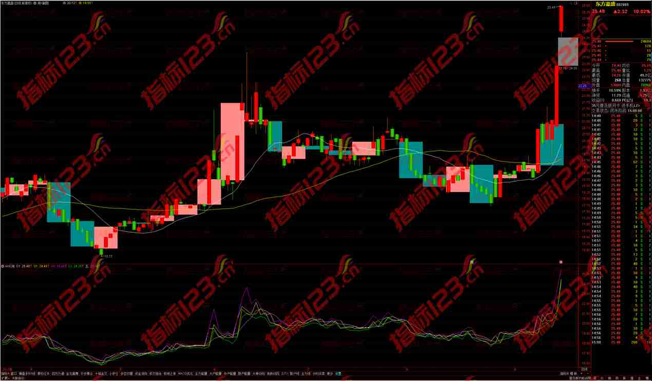通达信叠加周K线主图指标：投资策略的新航标
