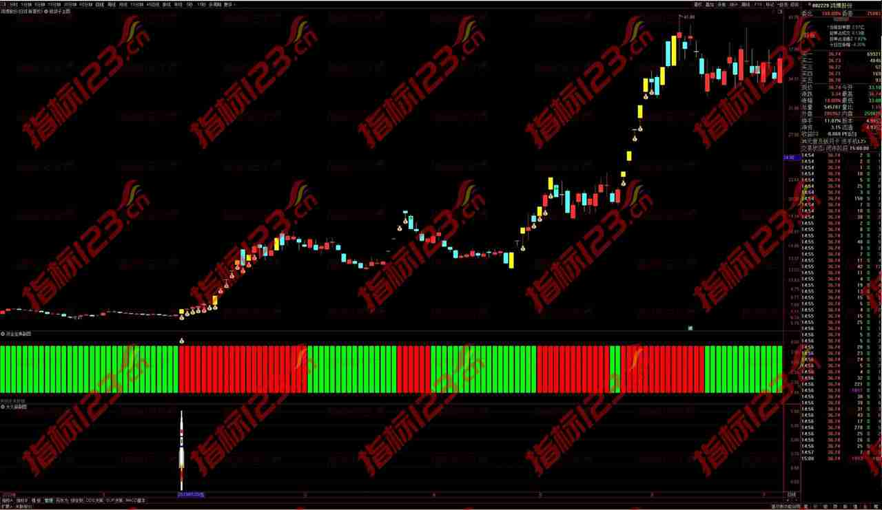 通达信龙腾三剑量化模型全套指标——股市策略的新航标