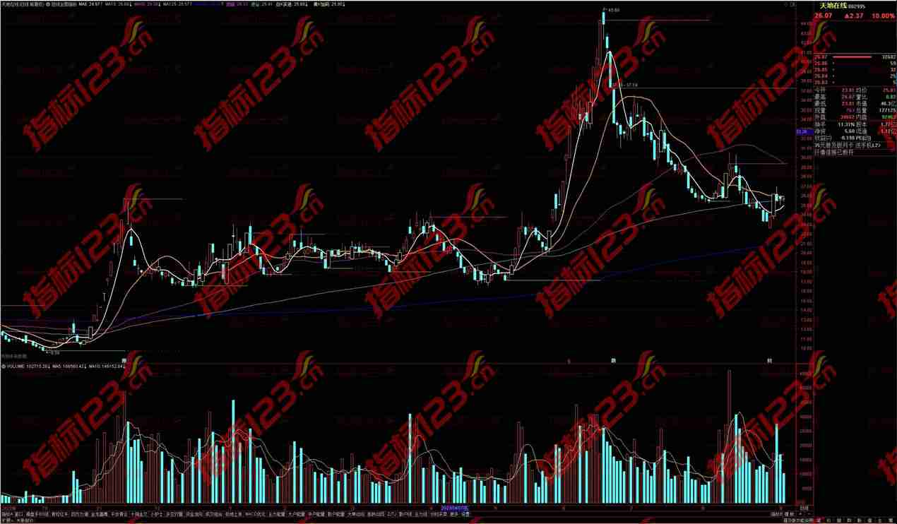 【揭秘】通达信今买明卖短线主图，股市盈利秘籍！
