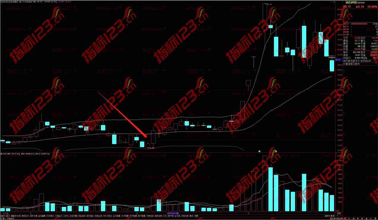通达信布林线与KDJ最佳买入点主图指标