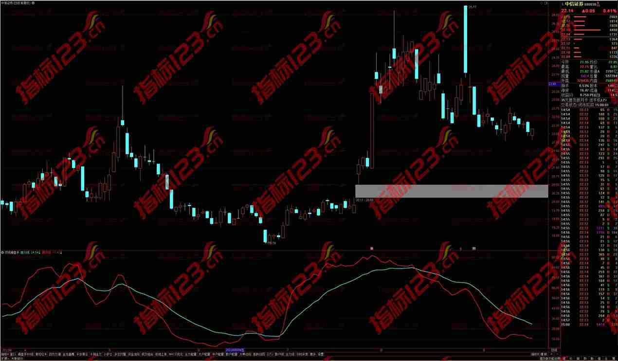 通达信双线操盘手副图指标：策略与技术的完美结合