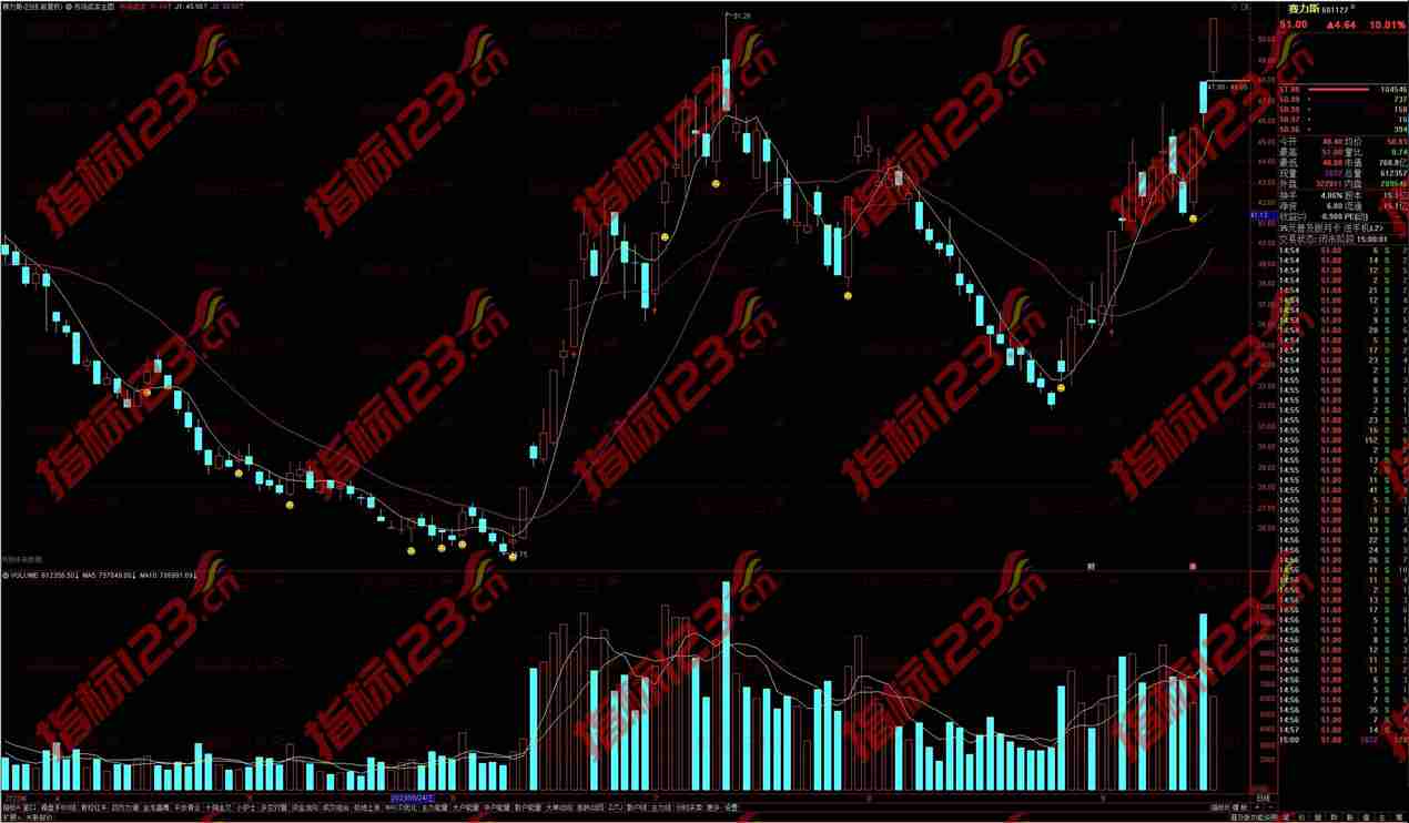 通达信市场成本主图指标：把握市场动态，实现稳健投资