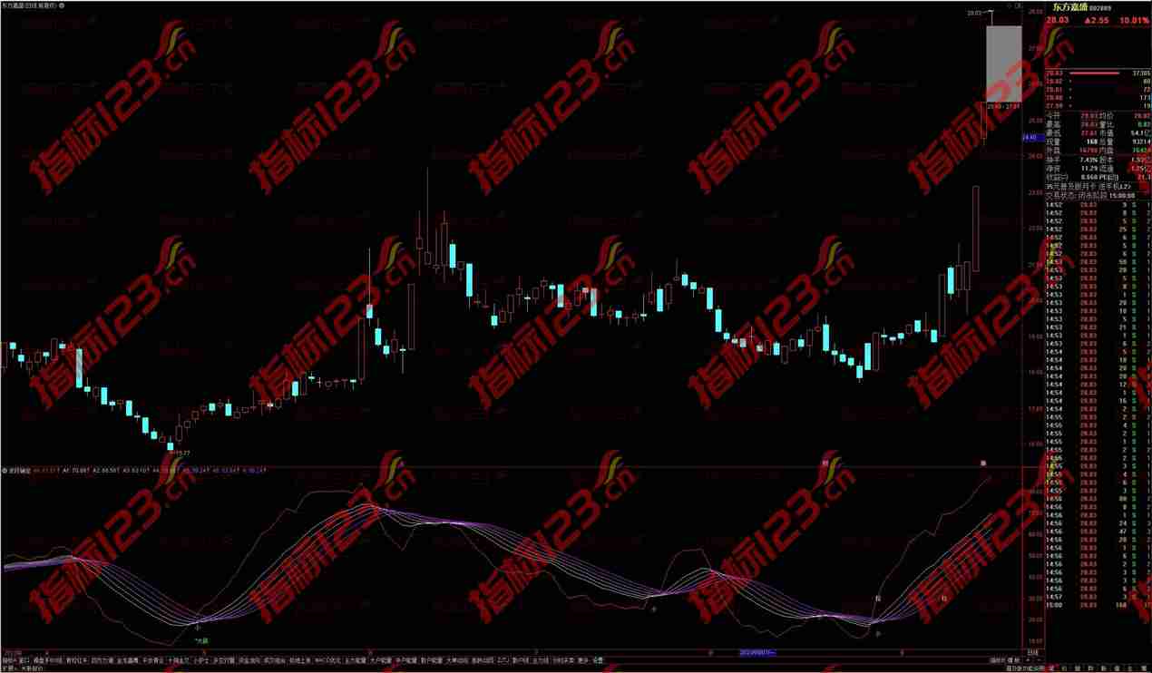 通达信筹码空间量能副图指标：股票投资的策略新伙伴