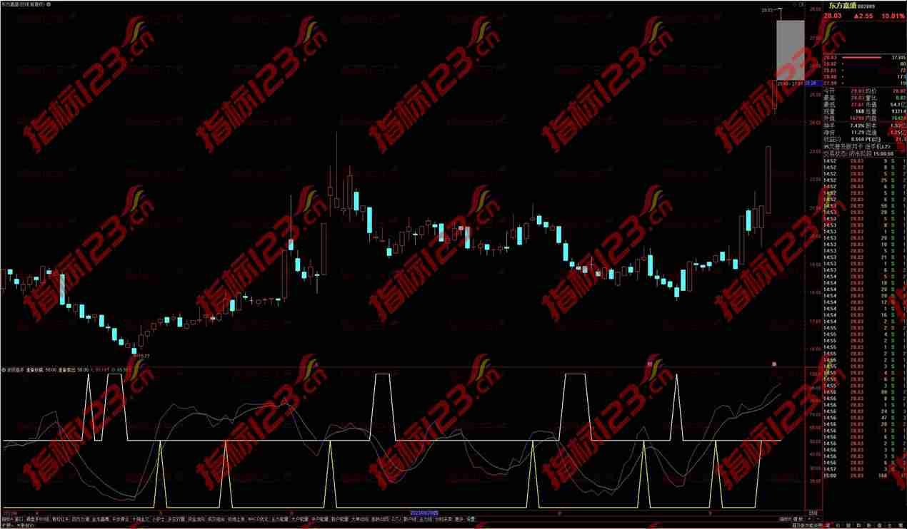 通达信波段高手副图指标：波段操作的秘密武器