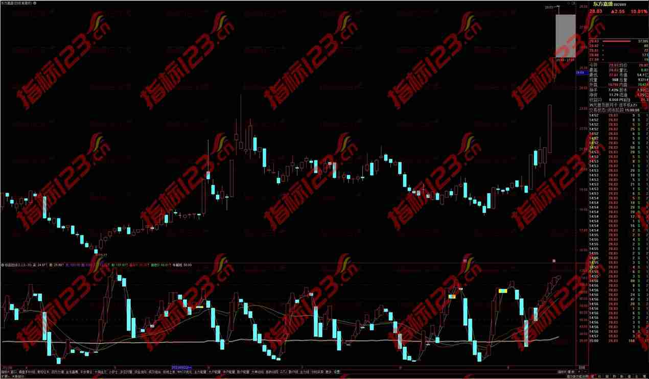 通达信极品短线副图指标：投资新利器，助你股市称霸