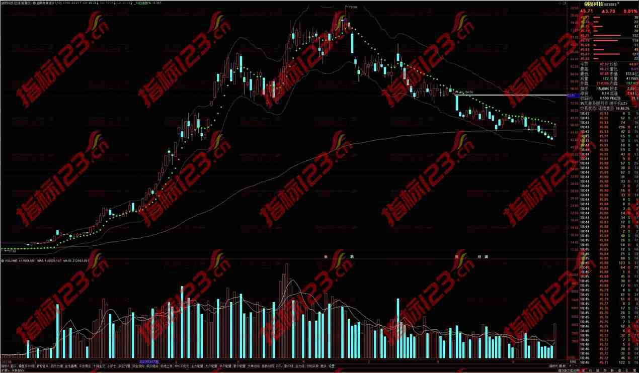 通达信趋势布林线主图指标：把握市场趋势的利器