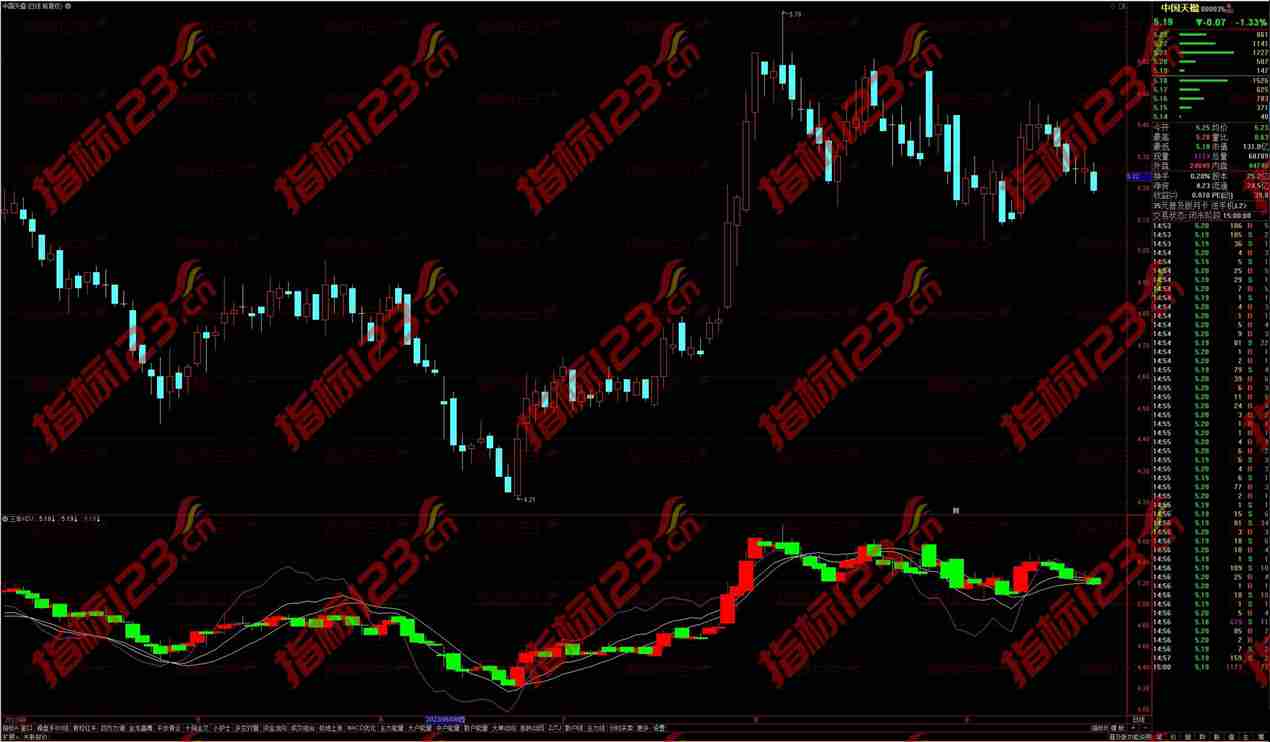 通达信三丰KDJ副图指标：助您一窥股市奥秘