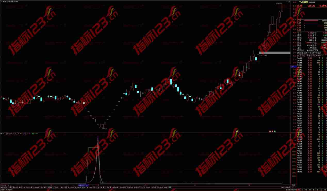 通达信一二三底部买入副图指标：股票投资策略的新思维
