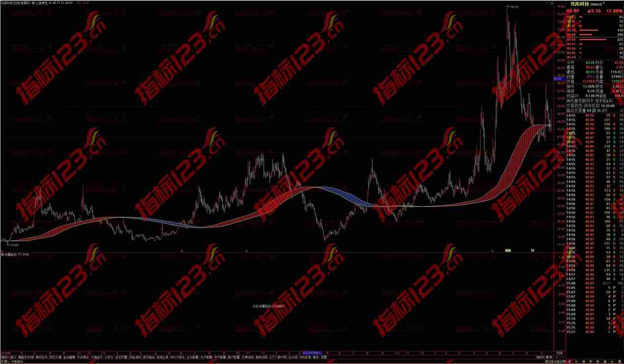 通达信上涨神龙主图指标：股票市场的精准导航