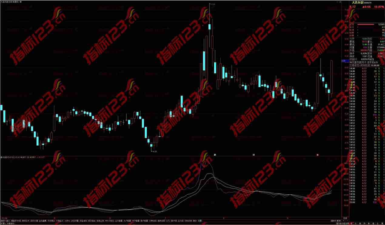 通达信长线KDJ副图指标：股票投资的战略新视角