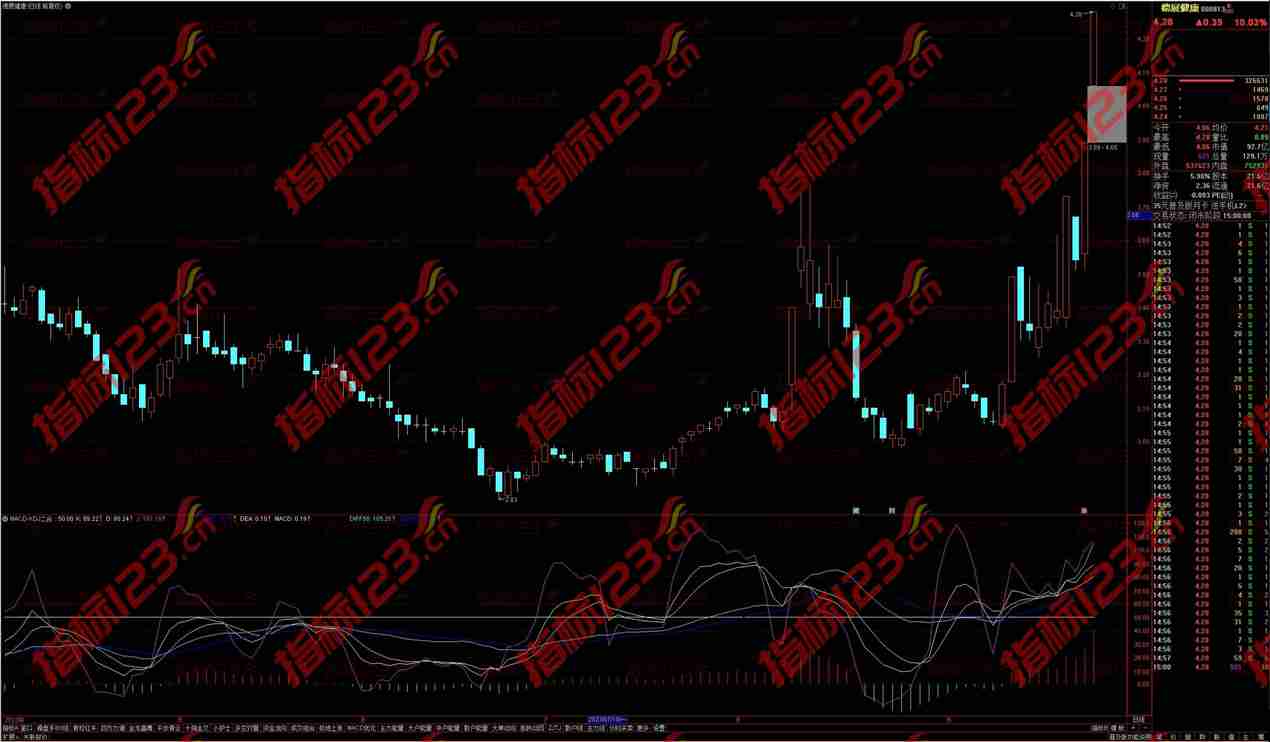 通达信MACD-KDJ二合一副图指标：技术分析的进阶利器