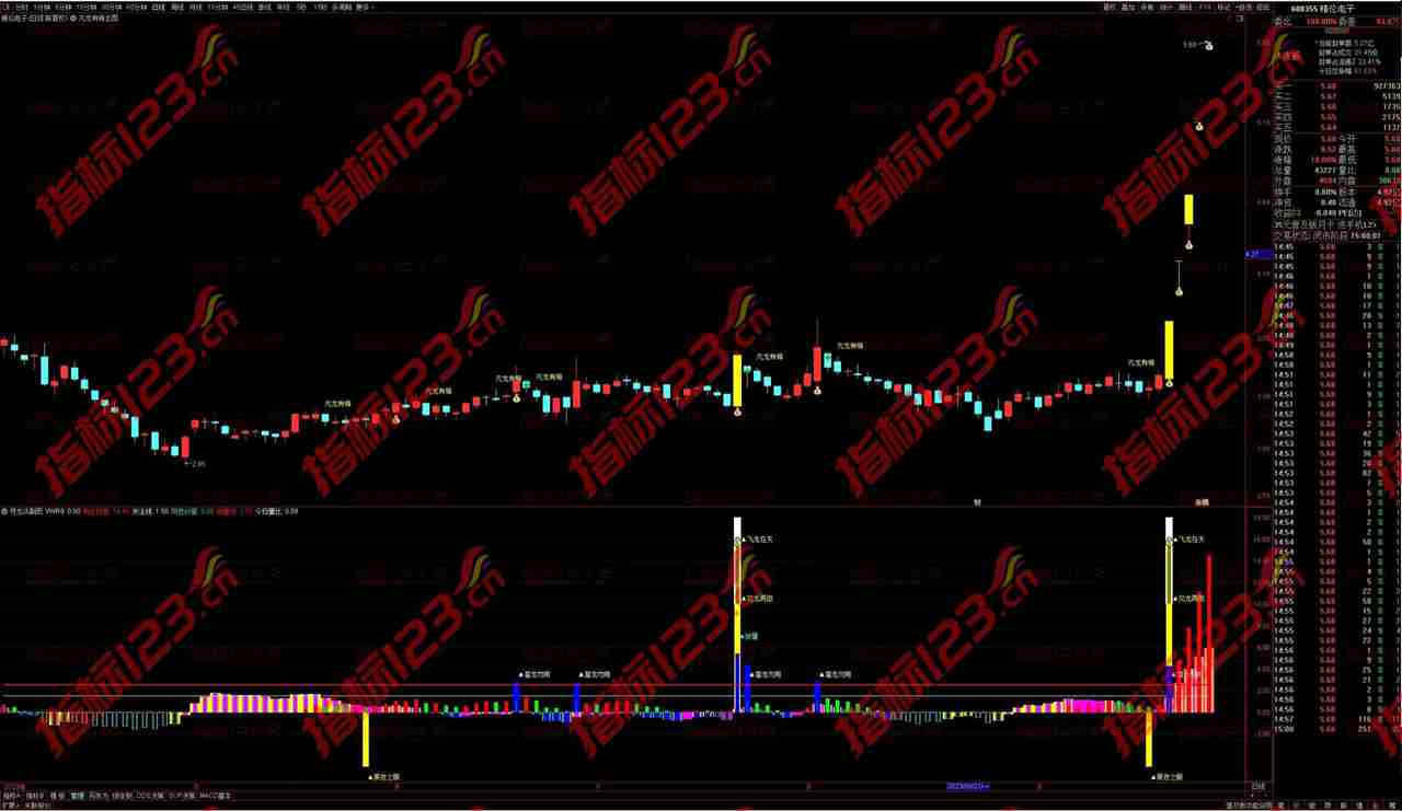 通达信寻龙诀AI量化系统2023最新版：量化投资的新篇章