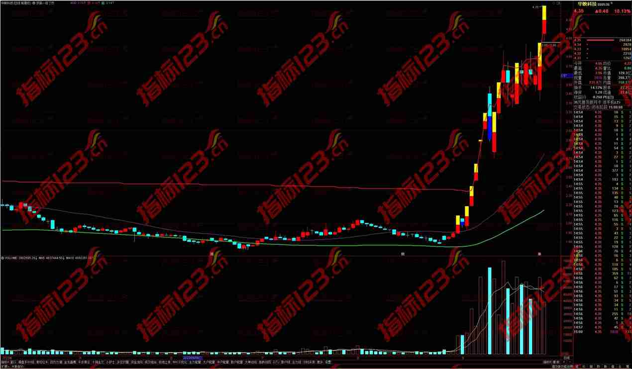 通达信顶底一目了然主图指标：预测股市走势的利器