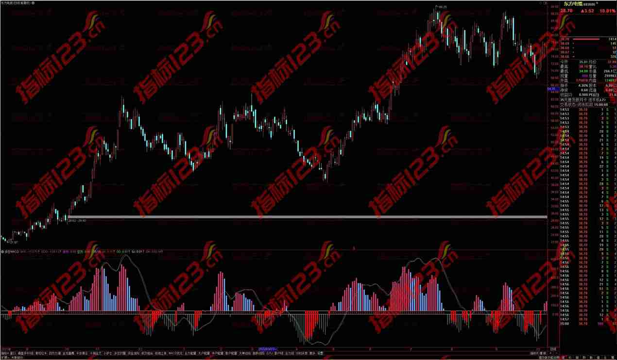 通达信多空MACD副图指标：掌握股市趋势的必备利器