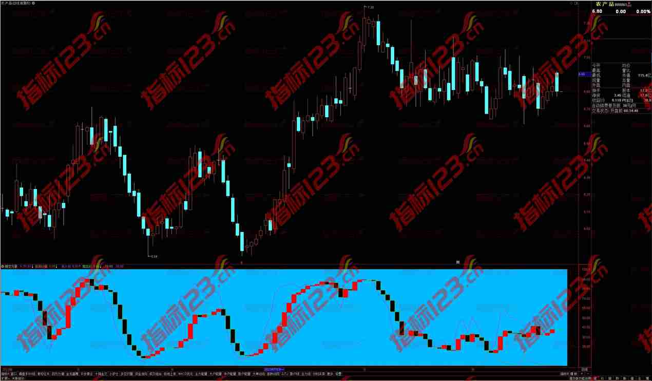 通达信晴空万里副图指标：掌握股市趋势，轻松盈利！